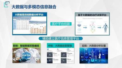 《2022北京醫工交叉創新戰略前沿技術十大趨勢》發布，軟件技術服務賦能醫療新未來