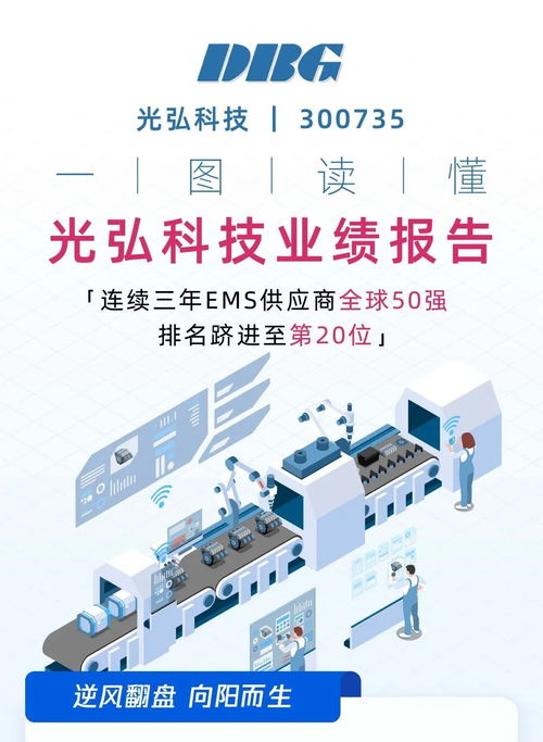 一圖讀懂光弘科技業績報告 聚焦北京軟件技術服務，解析增長新動能